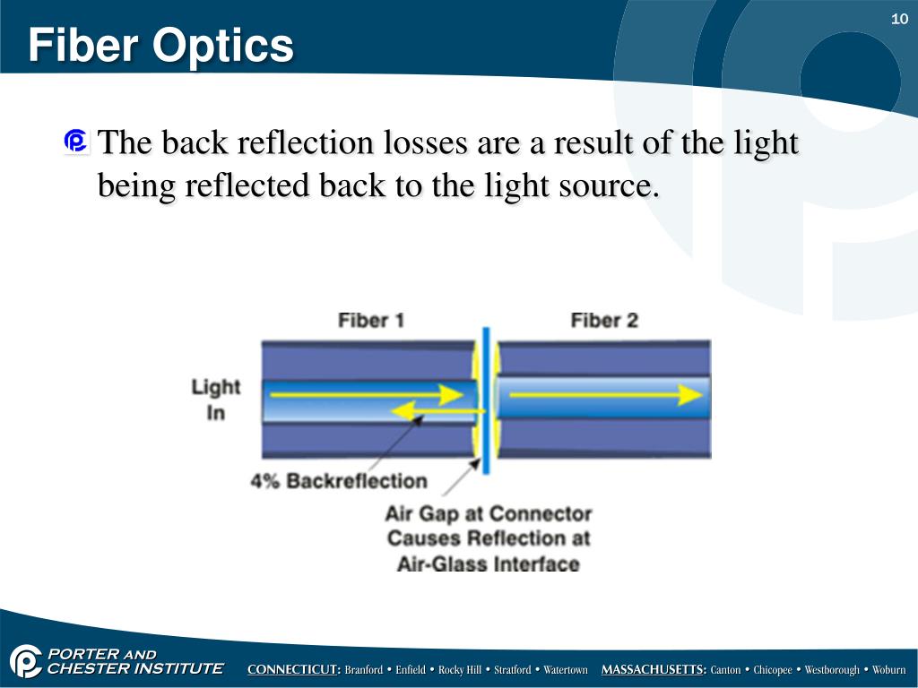 PPT Fiber Optics PowerPoint Presentation, free download ID2208921