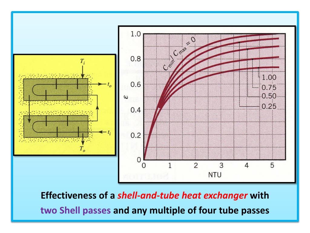 PPT Chapter 3.2 Heat Exchanger Analysis Using NTU method