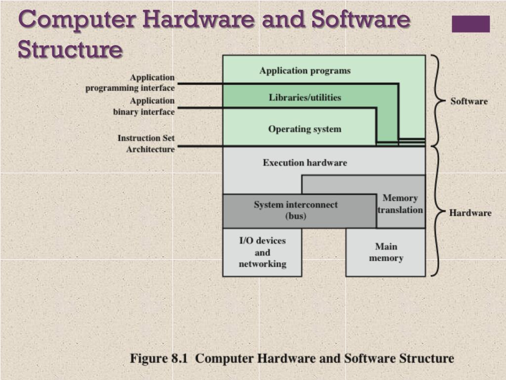 PPT William Stallings Computer Organization and Architecture 9 th