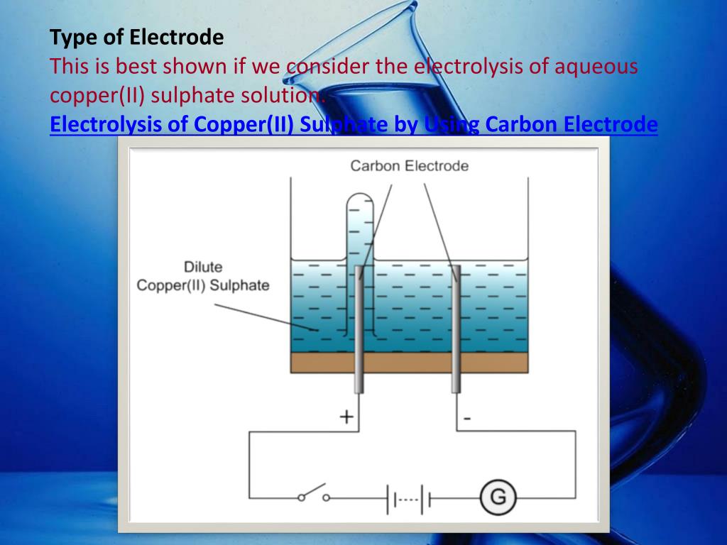 PPT CHAPTER 6 ELECTROLYSIS PowerPoint Presentation, free download ID2209364