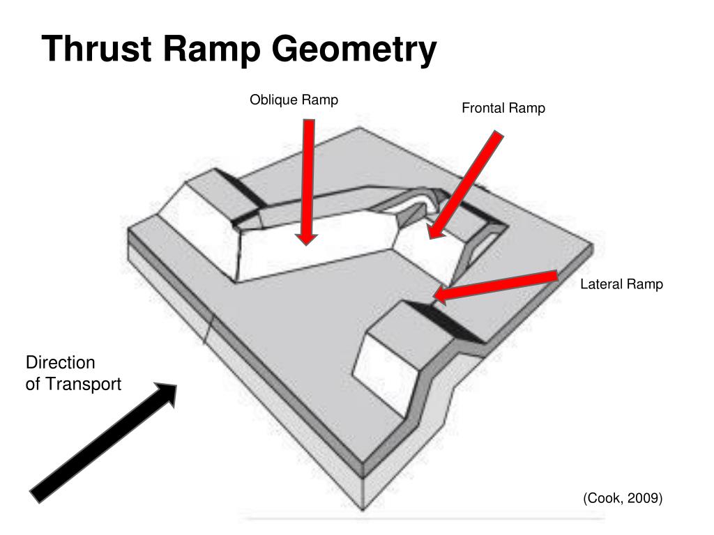PPT Structural Anatomy of Fold and Thrust Belts PowerPoint