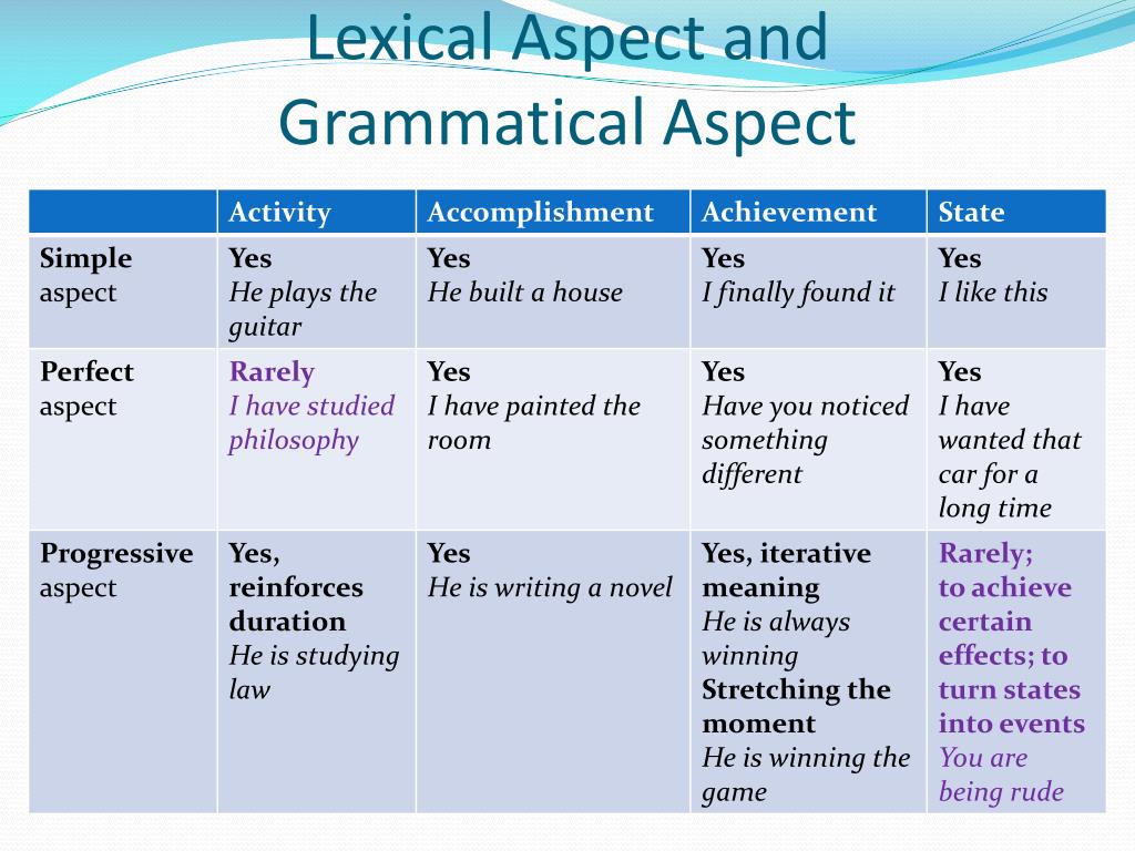 PPT The Tense and Aspect System PowerPoint Presentation, free