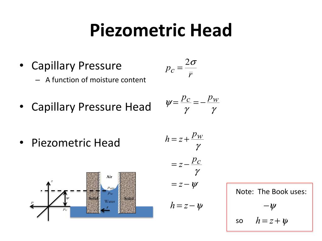 PPT Unsaturated Flow PowerPoint Presentation, free download ID2211284