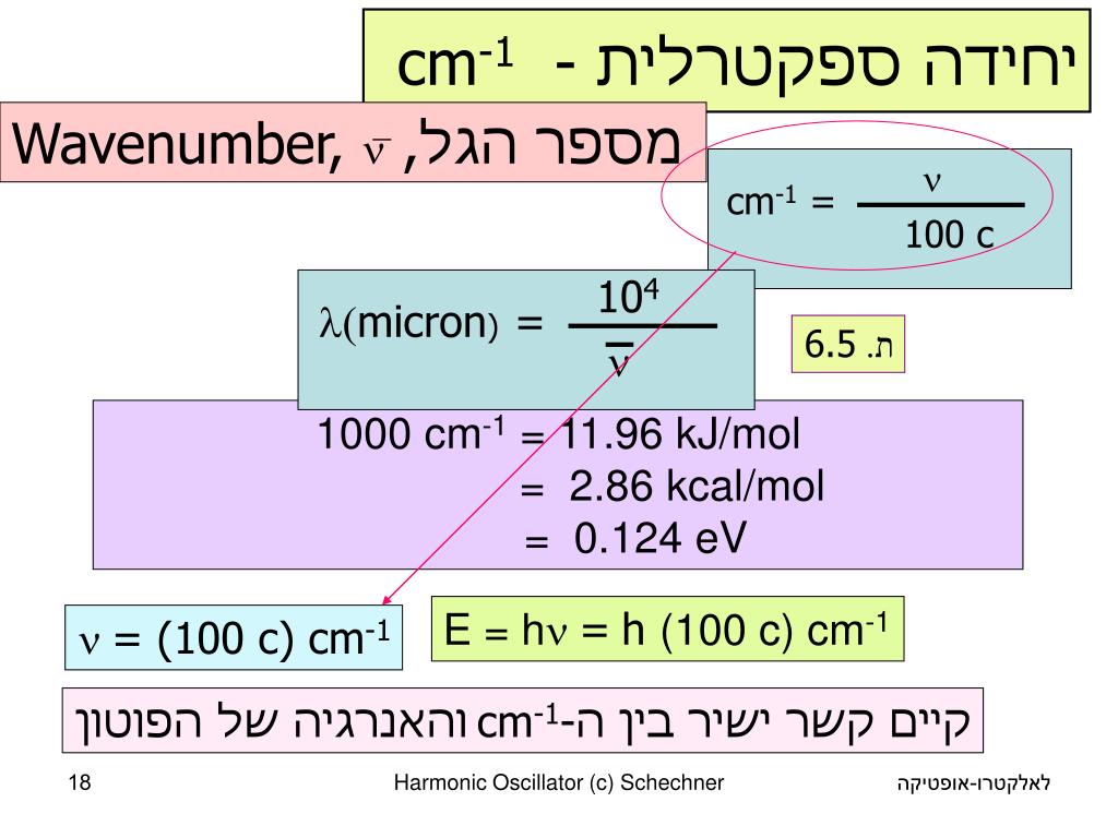 PPT מבוא לאלקטרואופטיקה PowerPoint Presentation, free download ID