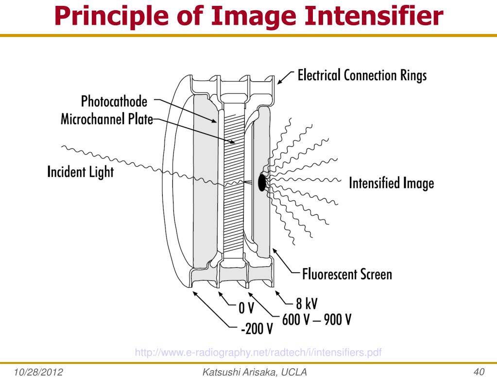 PPT Vacuum based Photon Detectors PowerPoint Presentation, free