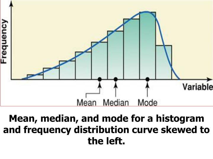 PPT MK. STATISTIKA PEMUSATAN & SEBARAN DATA PowerPoint Presentation