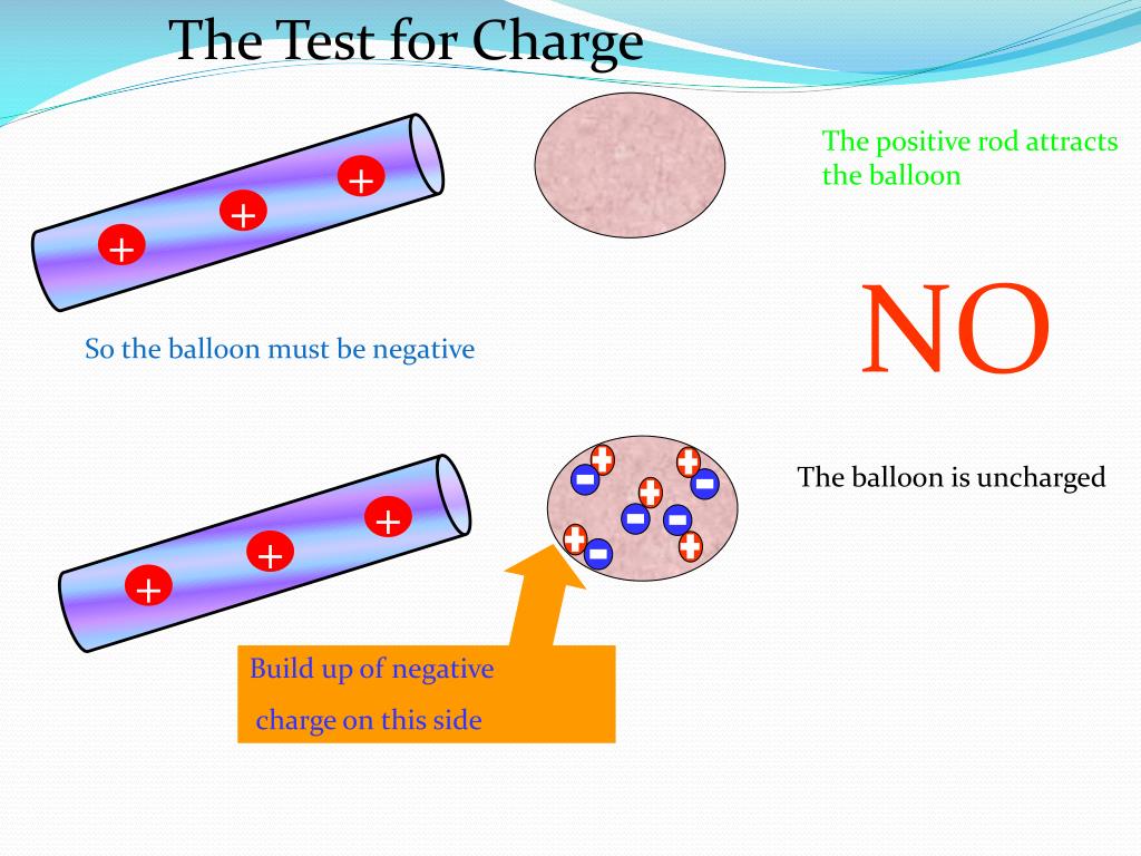 PPT Law of Electric Charges PowerPoint Presentation, free download