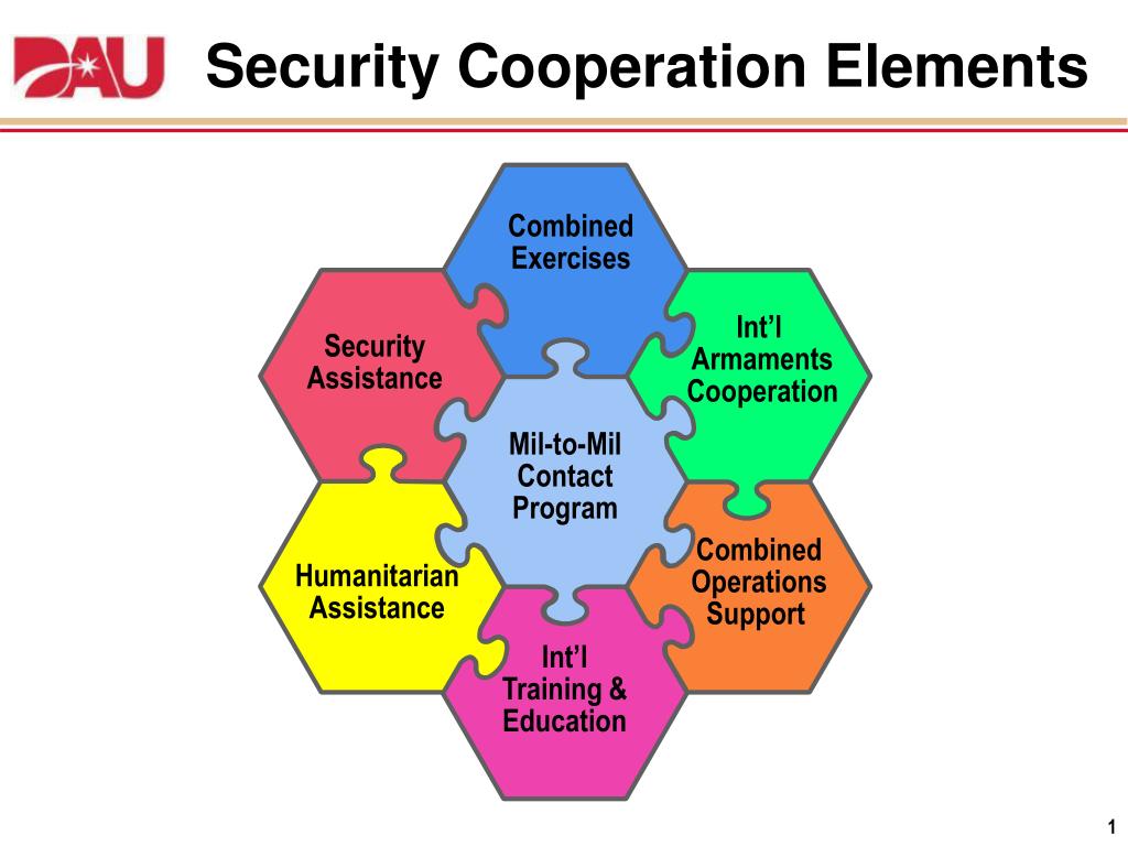PPT Security Cooperation Elements PowerPoint Presentation, free