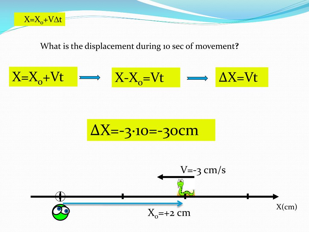 PPT 1D Motion PowerPoint Presentation, free download ID2213843