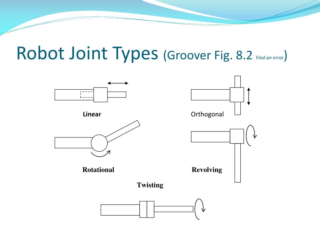 PPT ISE 115 Lecture 2/5/14 Industrial Robotics PowerPoint