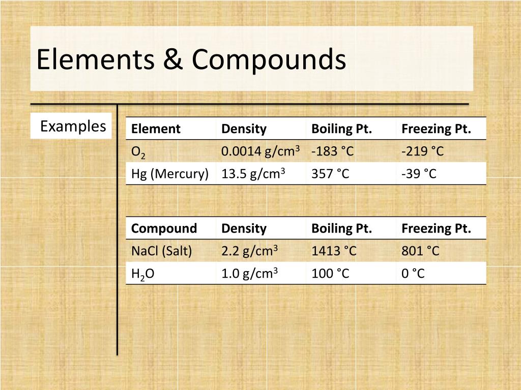 PPT Elements & Compounds PowerPoint Presentation, free download ID