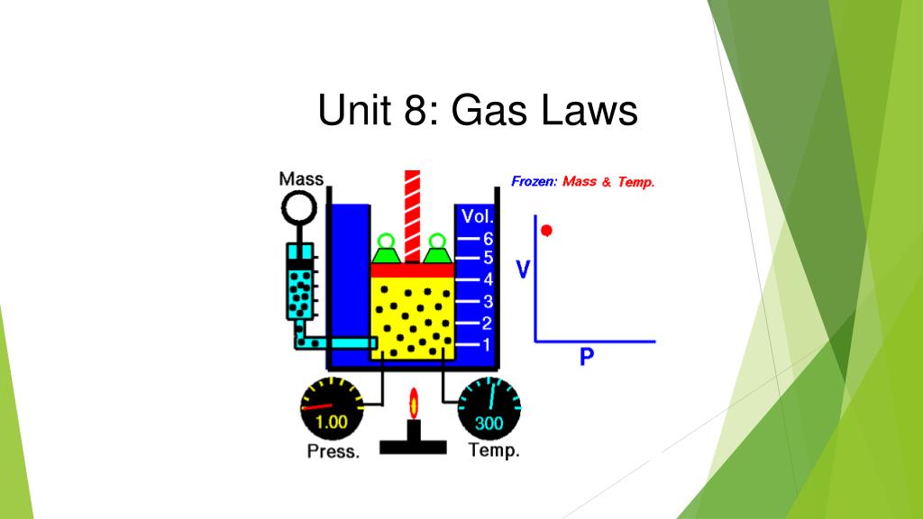 PPT Unit 8 Gas Laws PowerPoint Presentation, free download ID2214731
