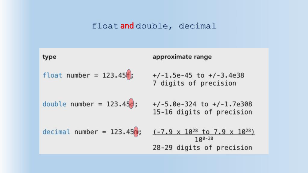 PPT C Introduction Part 1 PowerPoint Presentation, free download