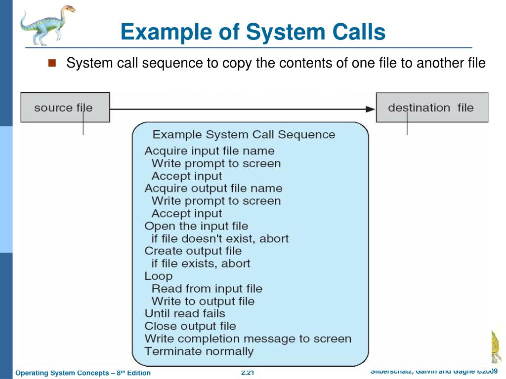 PPT Chapter 2 OperatingSystem Structures PowerPoint Presentation