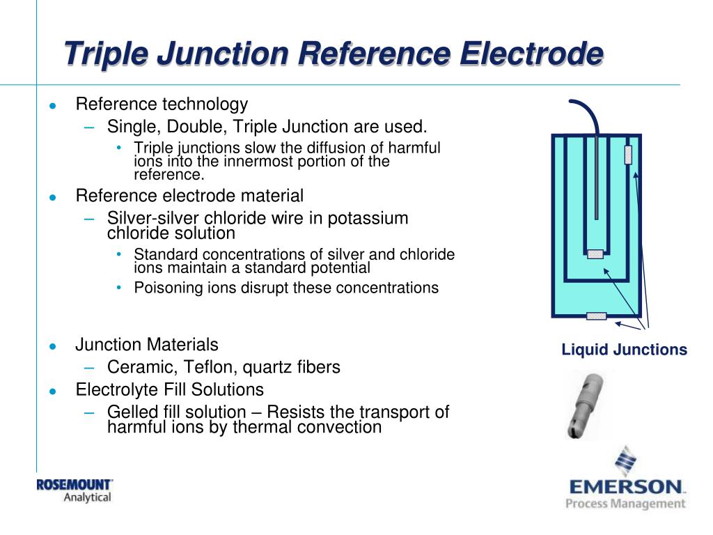 PPT Level 1 pH Theory PowerPoint Presentation, free download ID2216428