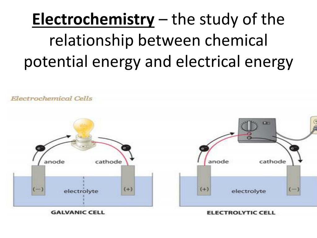 PPT Topic Electrochemical Cells PowerPoint Presentation, free