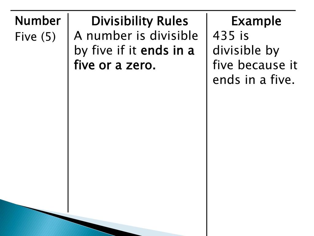 PPT Rules of Divisibility PowerPoint Presentation, free download ID