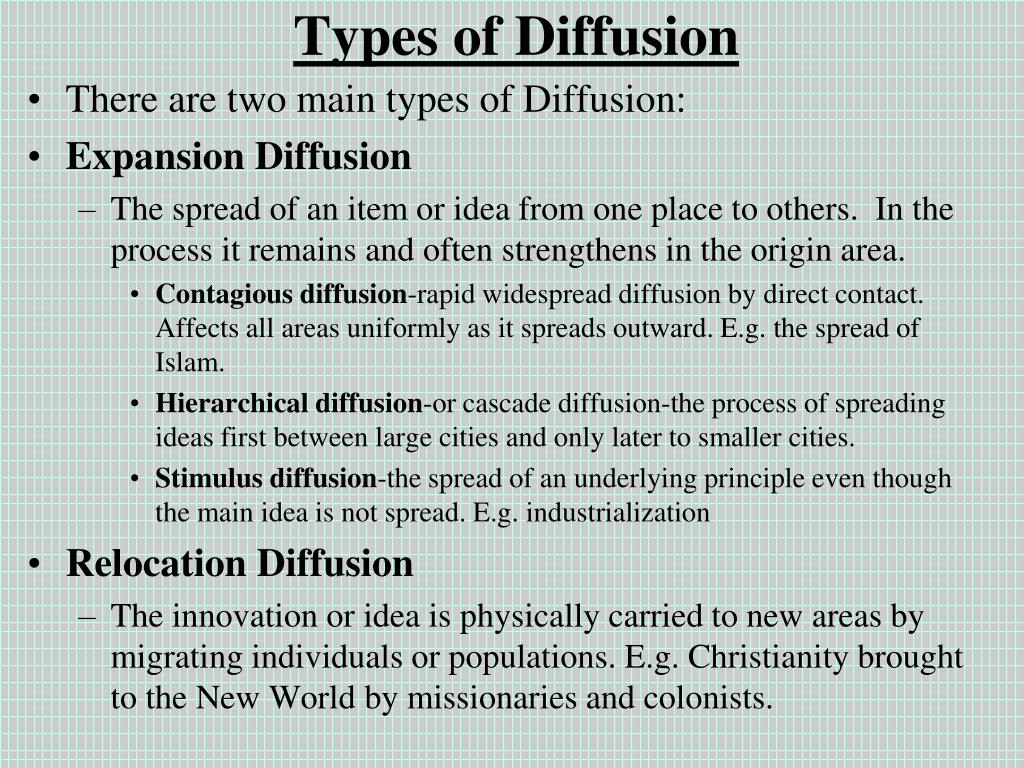 PPT AP Human Geography Week 3 PowerPoint Presentation, free download