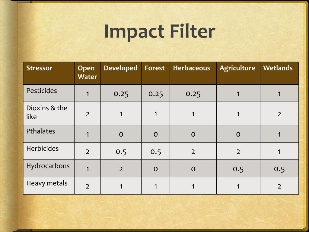 PPT Toxic Substances in Lake Champlain PowerPoint Presentation, free