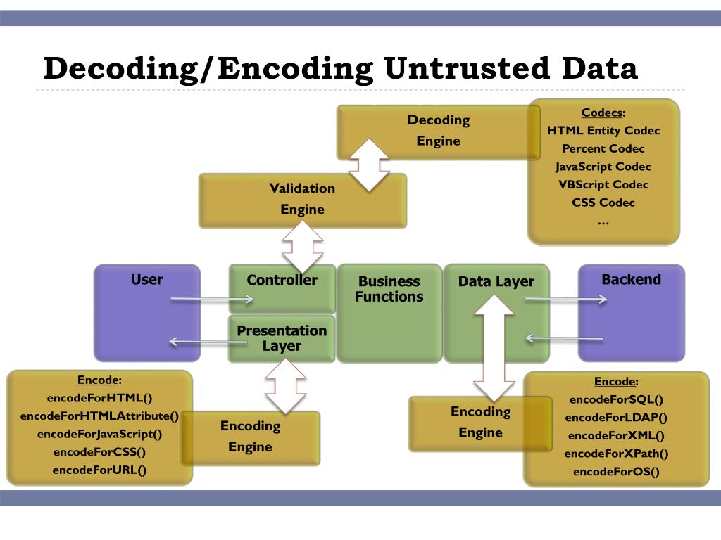 PPT ESAPI Pictures PowerPoint Presentation, free download ID2222563
