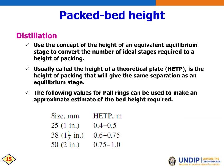 PPT Perancangan packed Tower PowerPoint Presentation ID2222569