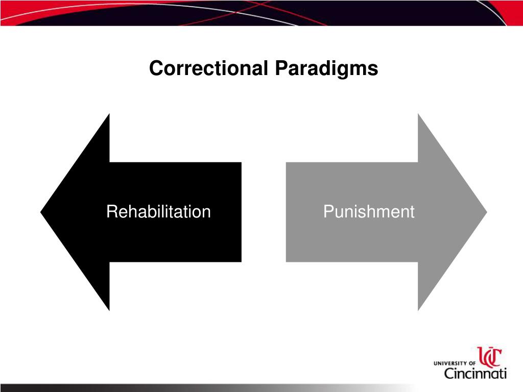 PPT TAKING IT TO THE NEXT LEVEL Core Correctional Practices