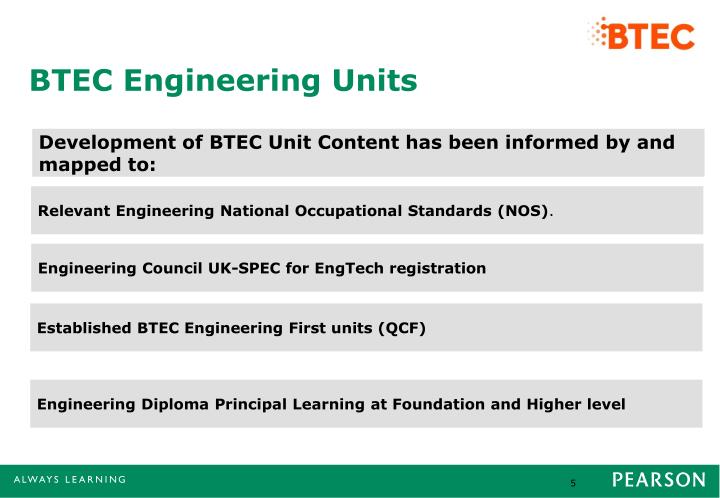 PPT Pearson and Engineering PowerPoint Presentation ID