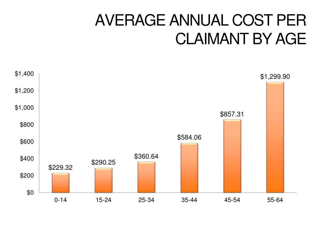 PPT GSC 2011 DRUG STUDY HIGHLIGHTS PowerPoint Presentation, free