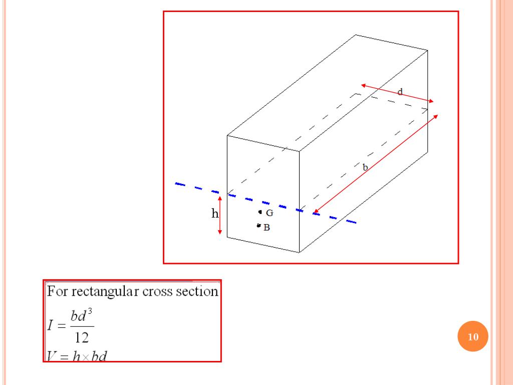 How To Calculate Metacentric Height Haiper