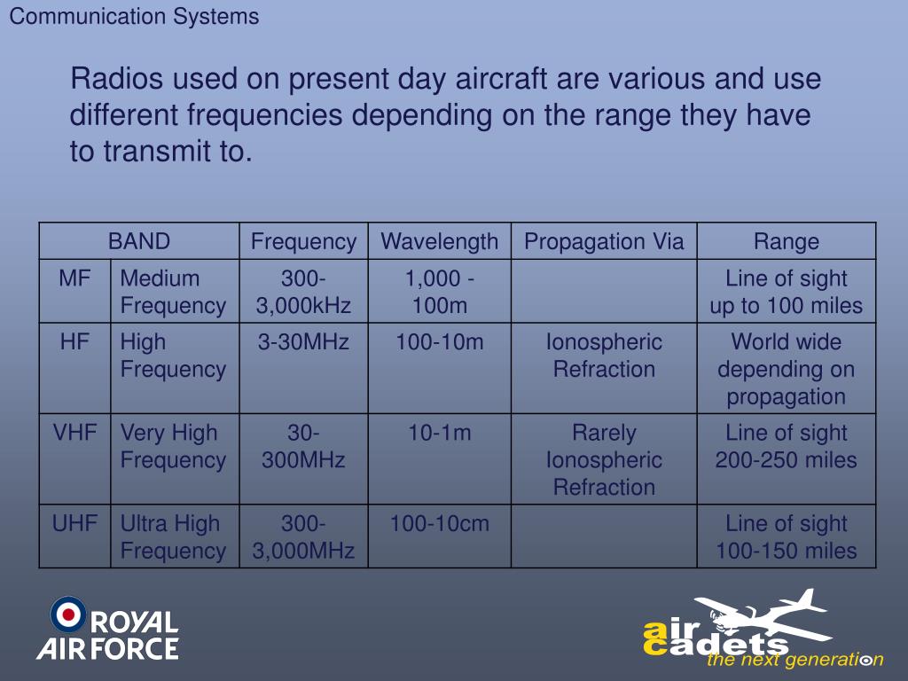 PPT Avionics and Aircraft Systems PowerPoint Presentation, free