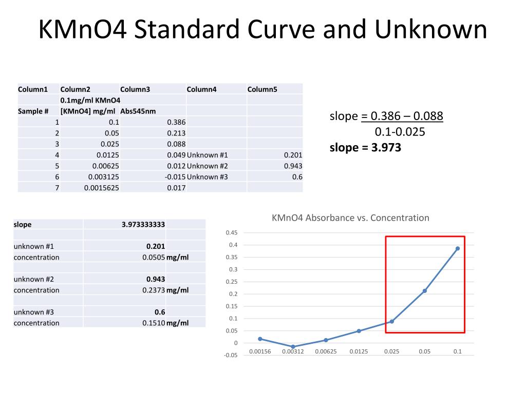 PPT LAB 3 PowerPoint Presentation, free download ID2225939