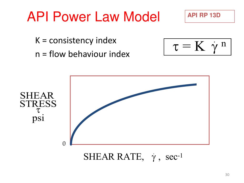 PPT Chapter 2 Drilling Hydraulics PowerPoint