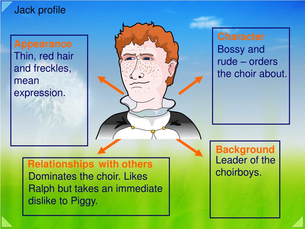 PPT Lord of the Flies Characters and Symbols PowerPoint