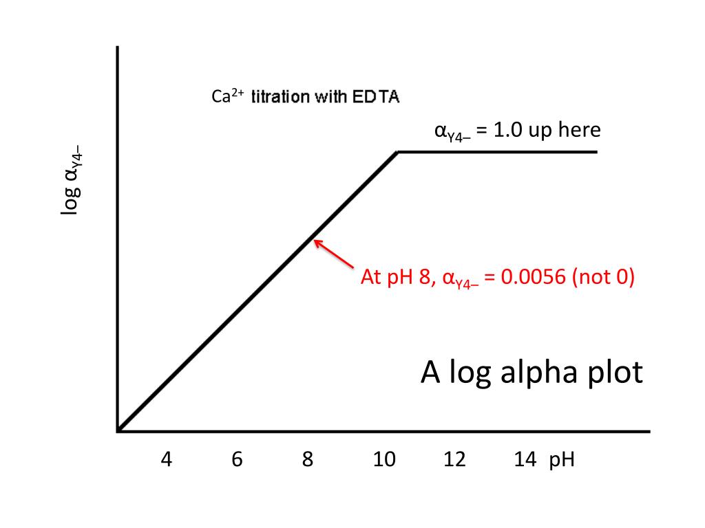 PPT Complexation and EDTA PowerPoint Presentation, free download ID