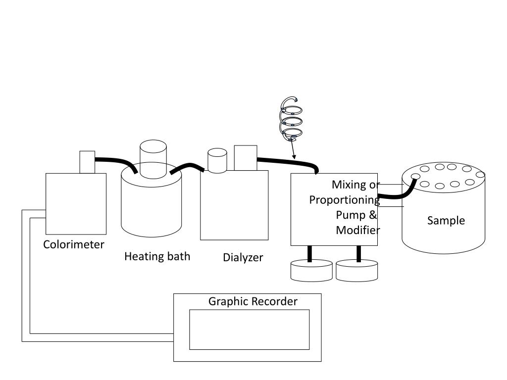 PPT Autoanalyzer PowerPoint Presentation, free download ID2227670