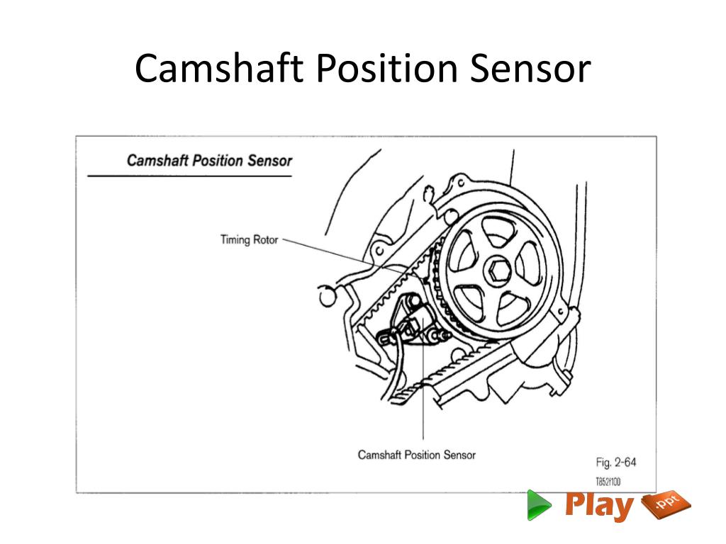 Crankshaft Position Sensor: How It Works, & Functions
