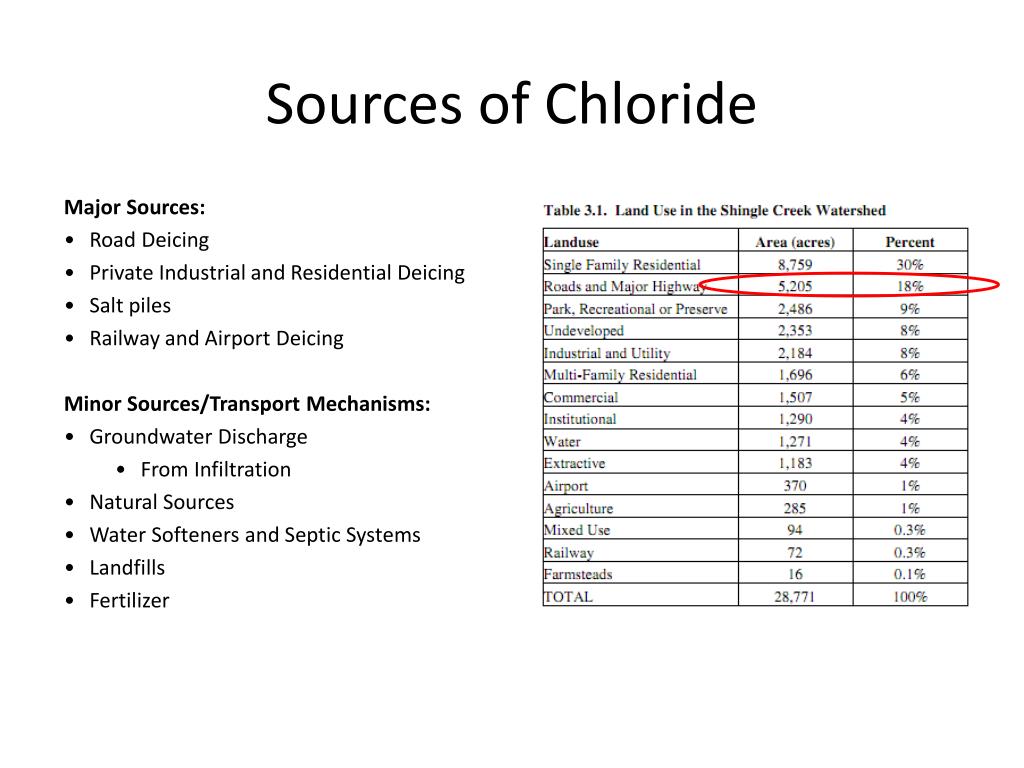 PPT Shingle Creek Chloride TMDL PowerPoint Presentation, free