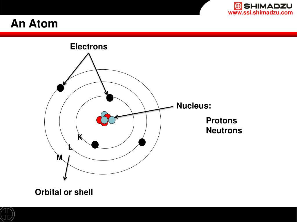 PPT E nergy D ispersive X ray Fluorescence Spectrometer PowerPoint