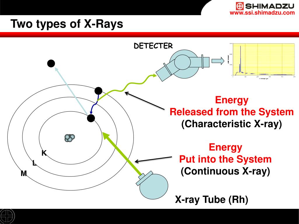 PPT E nergy D ispersive X ray Fluorescence Spectrometer PowerPoint