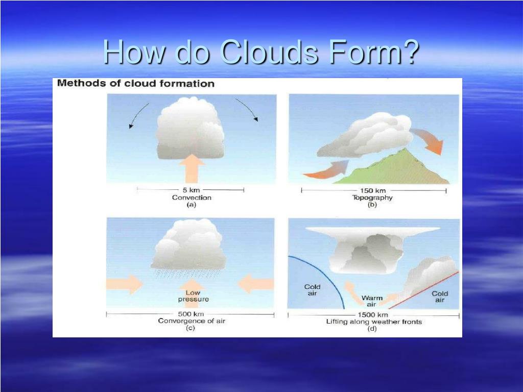 PPT Weather PowerPoint Presentation, free download ID2230472