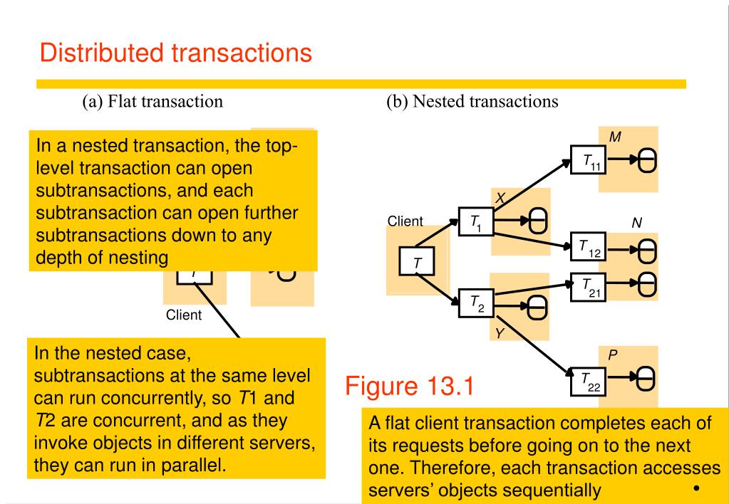 PPT Distributed Systems Course Distributed transactions PowerPoint
