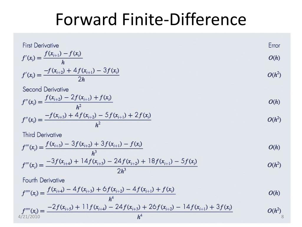 PPT Derivatives and Differential Equations PowerPoint Presentation