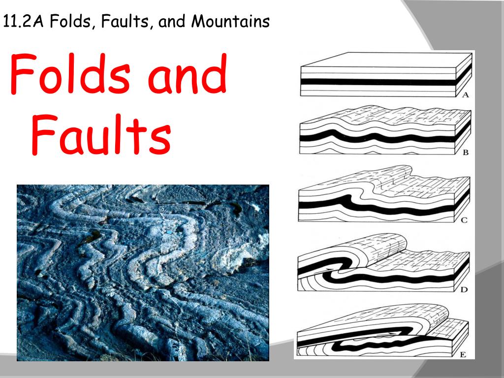 PPT 11.2A Folds, Faults, and Mountains PowerPoint Presentation, free