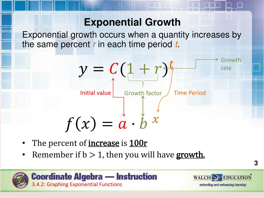 PPT Lesson 3.9 Word Problems with Exponential Functions