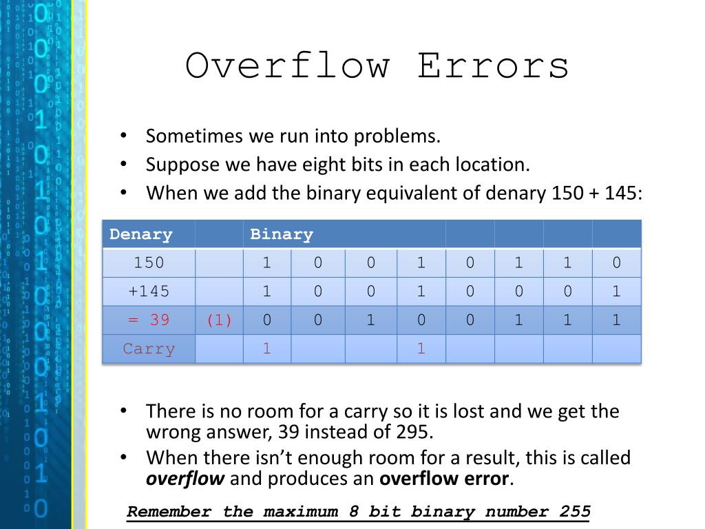 PPT Lesson Objectives PowerPoint Presentation, free download ID2232507