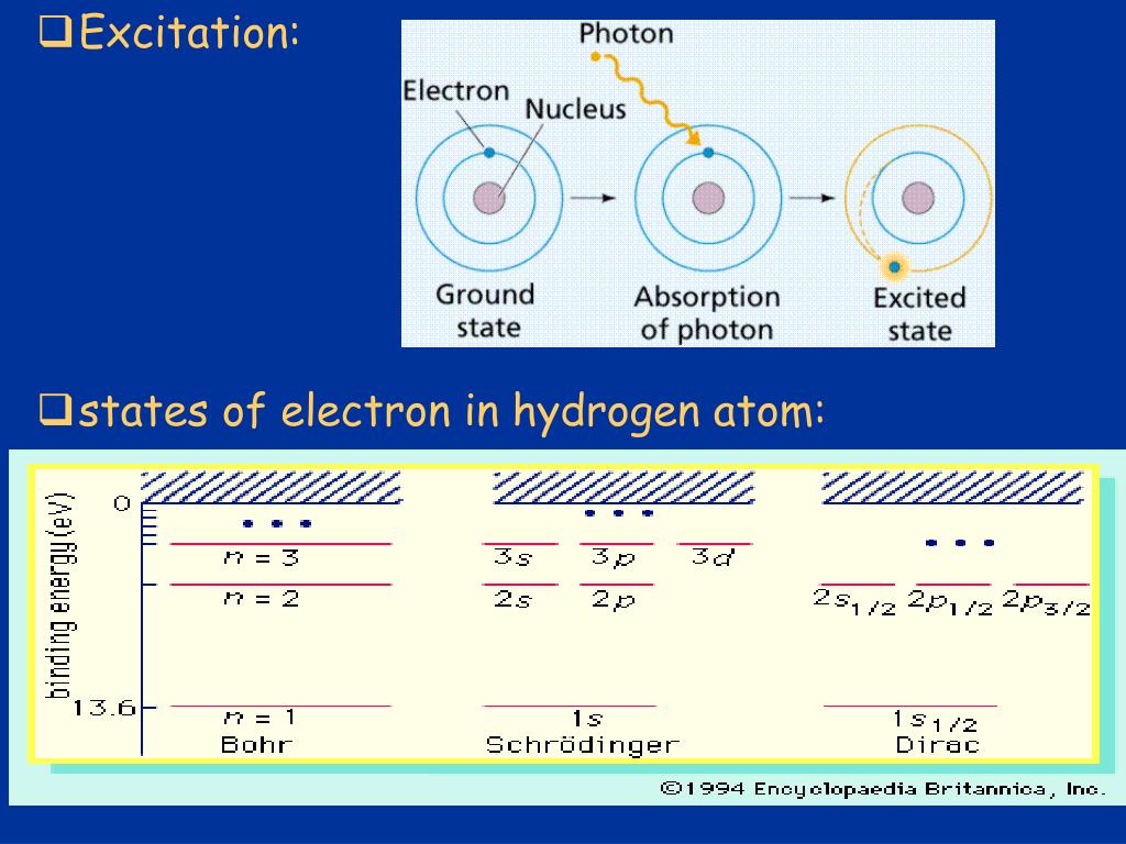 PPT Quantum physics (quantum theory, quantum mechanics) PowerPoint