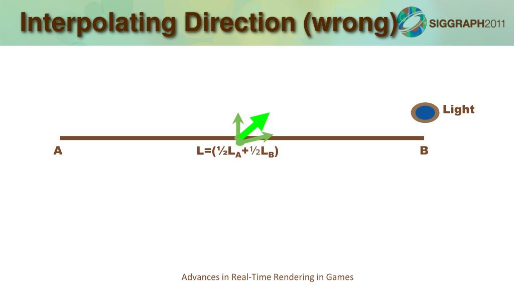 PPT Dynamic lighting in GOW3 PowerPoint Presentation, free download