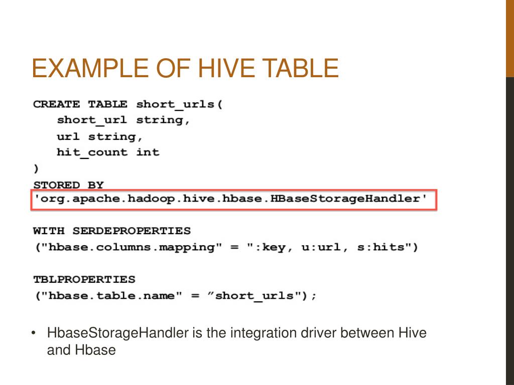 PPT HBASE PowerPoint Presentation, free download ID2232810