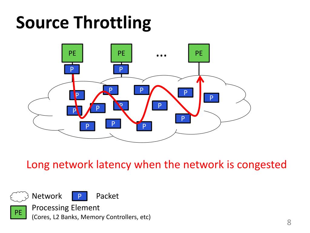 PPT HAT Heterogeneous Adaptive Throttling for OnChip Networks