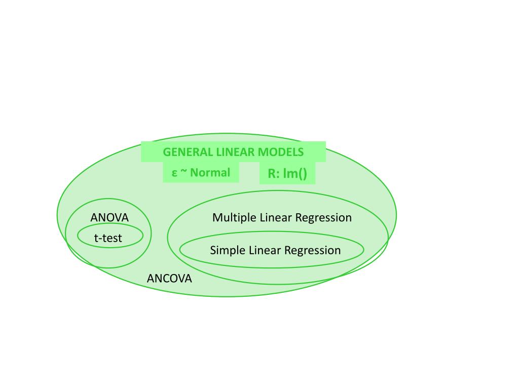 PPT Part V The Generalized Linear Model PowerPoint Presentation, free